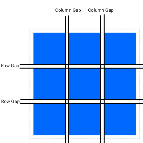 row-gap and column-gap