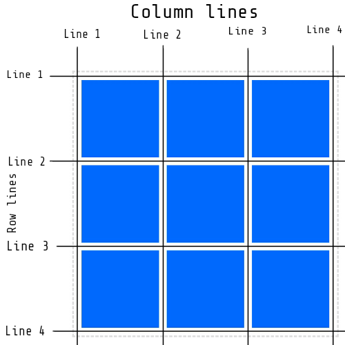 Grid rowlines and Grid column line